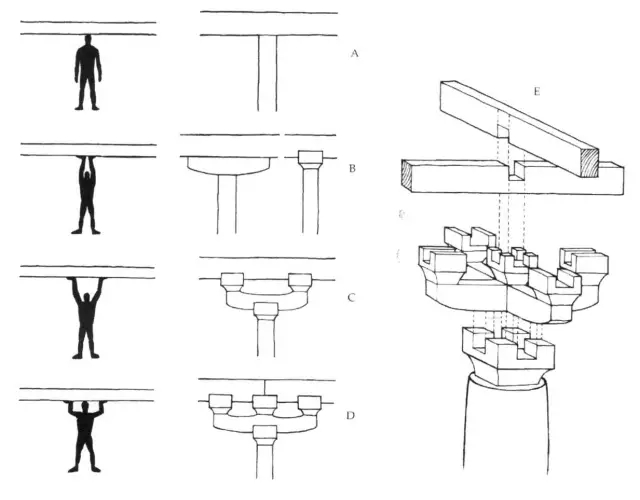 都能看得懂的法隆寺建造手绘图 世界上最古老的木造建筑